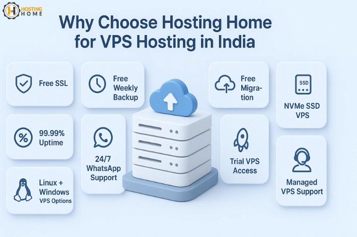 Why Hosting Home is the Best Place to Buy VPS Server in India (1)